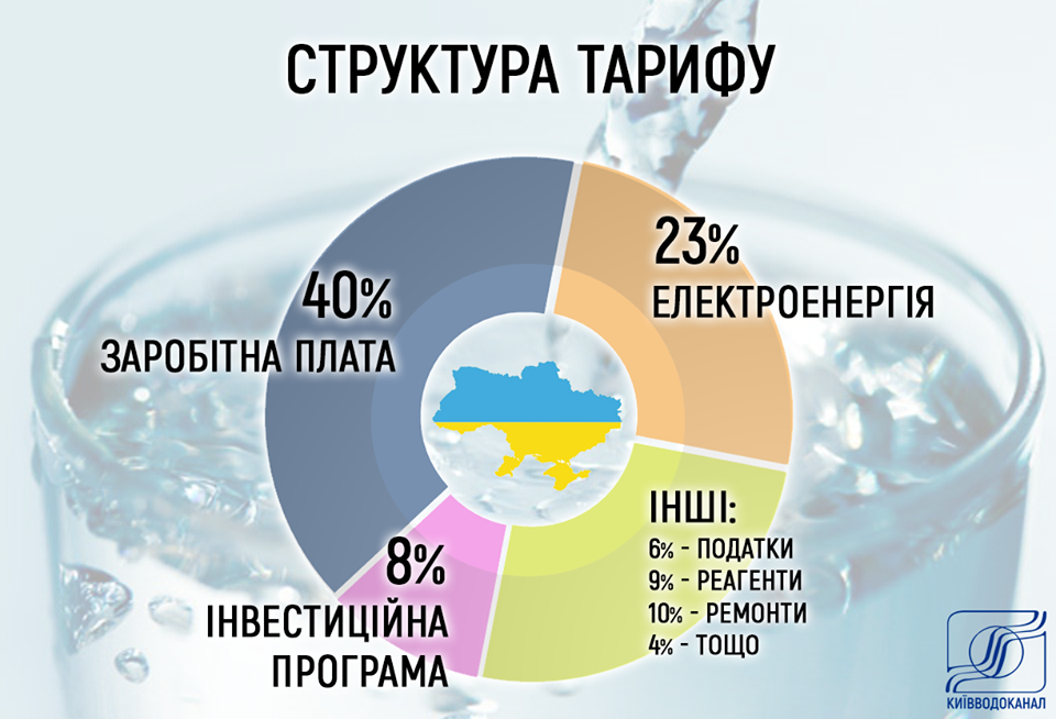 тариф